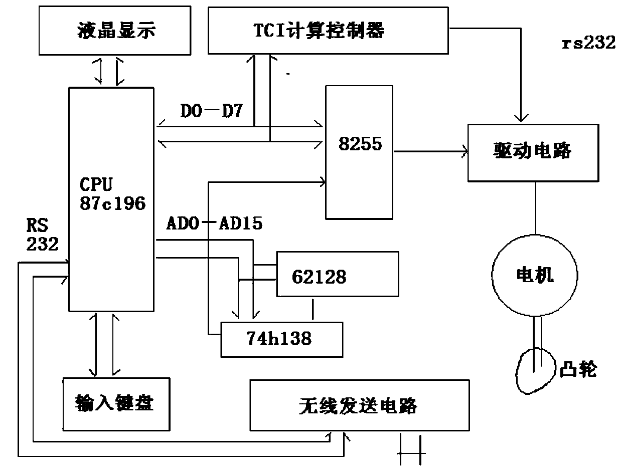 Multi-channel intelligent drug-delivery system