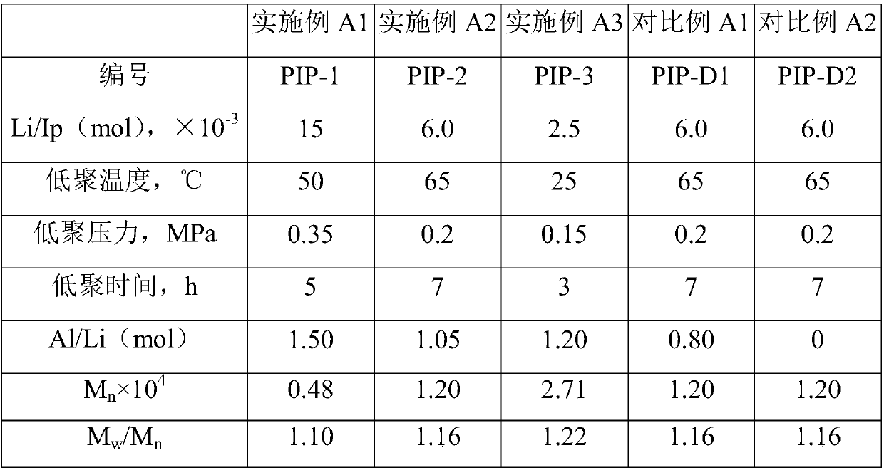 Preparation methods of polyisoprene low polymer, branched modifier and branched rare earth isoprene rubber