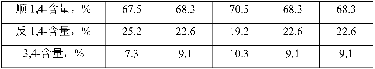 Preparation methods of polyisoprene low polymer, branched modifier and branched rare earth isoprene rubber