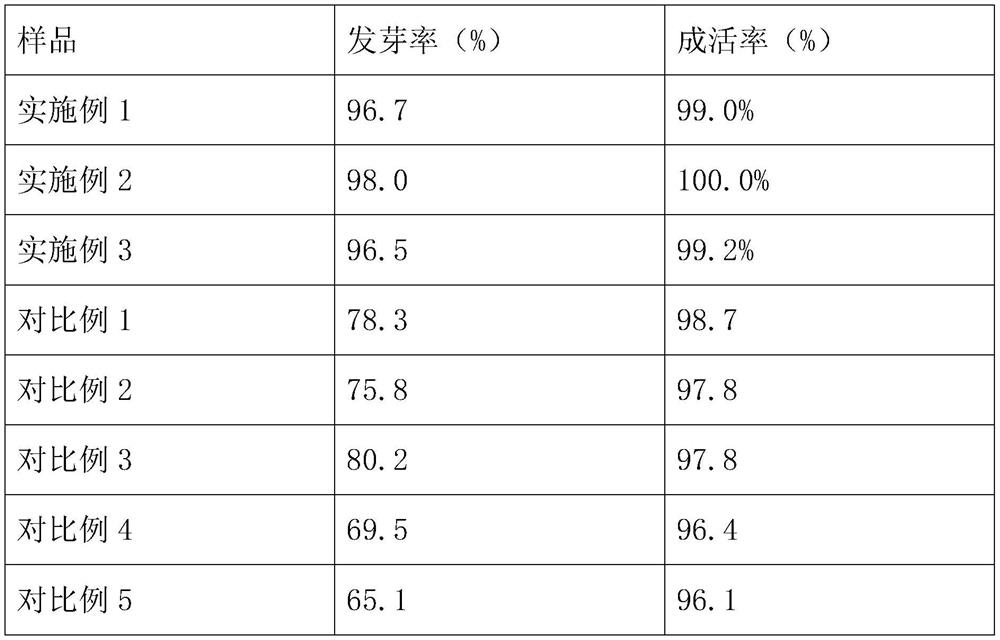 A kind of method for improving the germination rate of oil bean