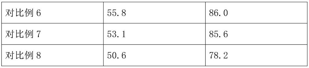 A kind of method for improving the germination rate of oil bean