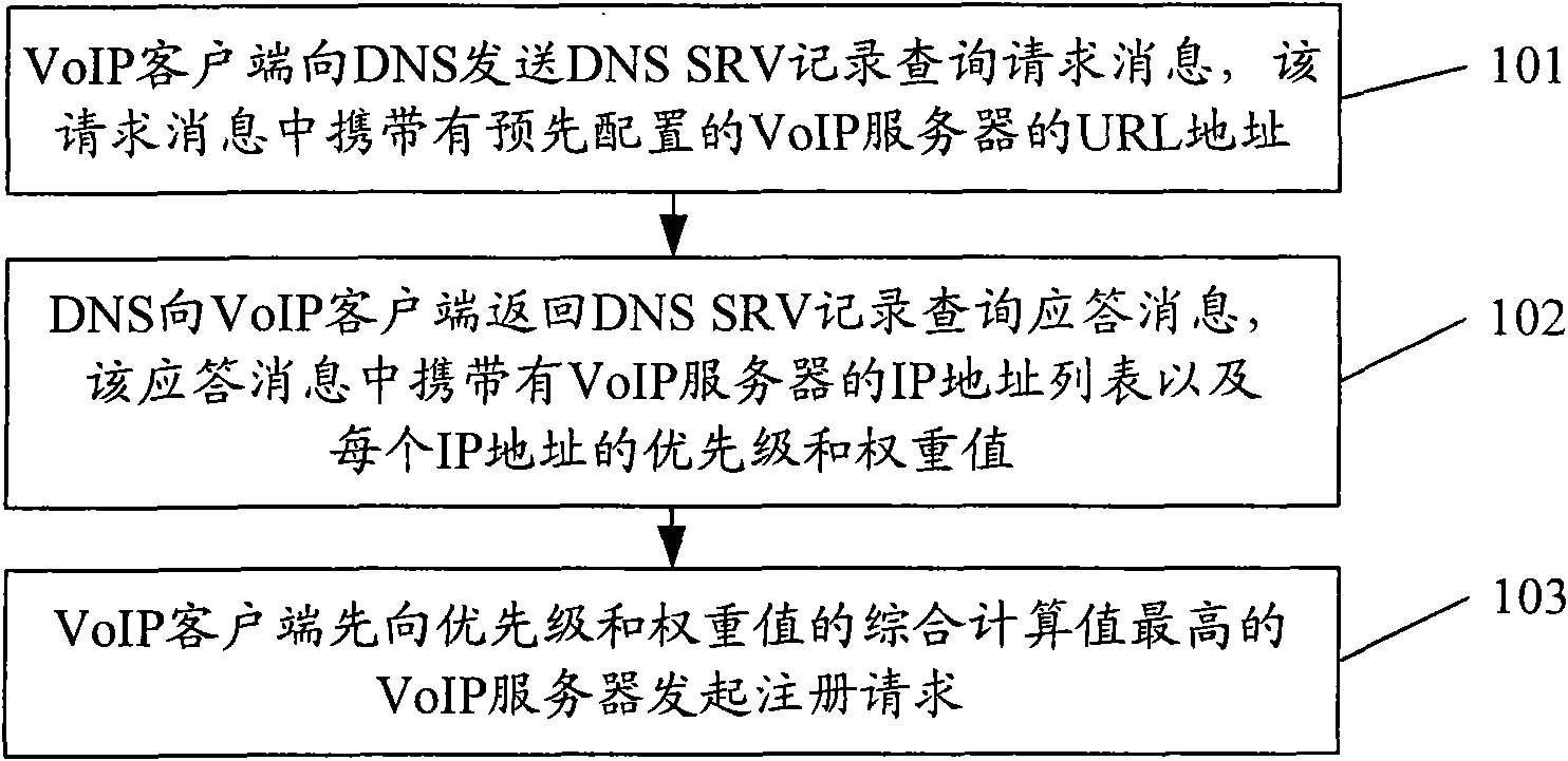 Method and system for guaranteeing quality of service of voice over internet protocol