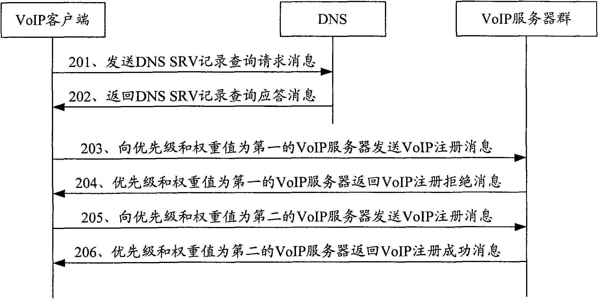 Method and system for guaranteeing quality of service of voice over internet protocol