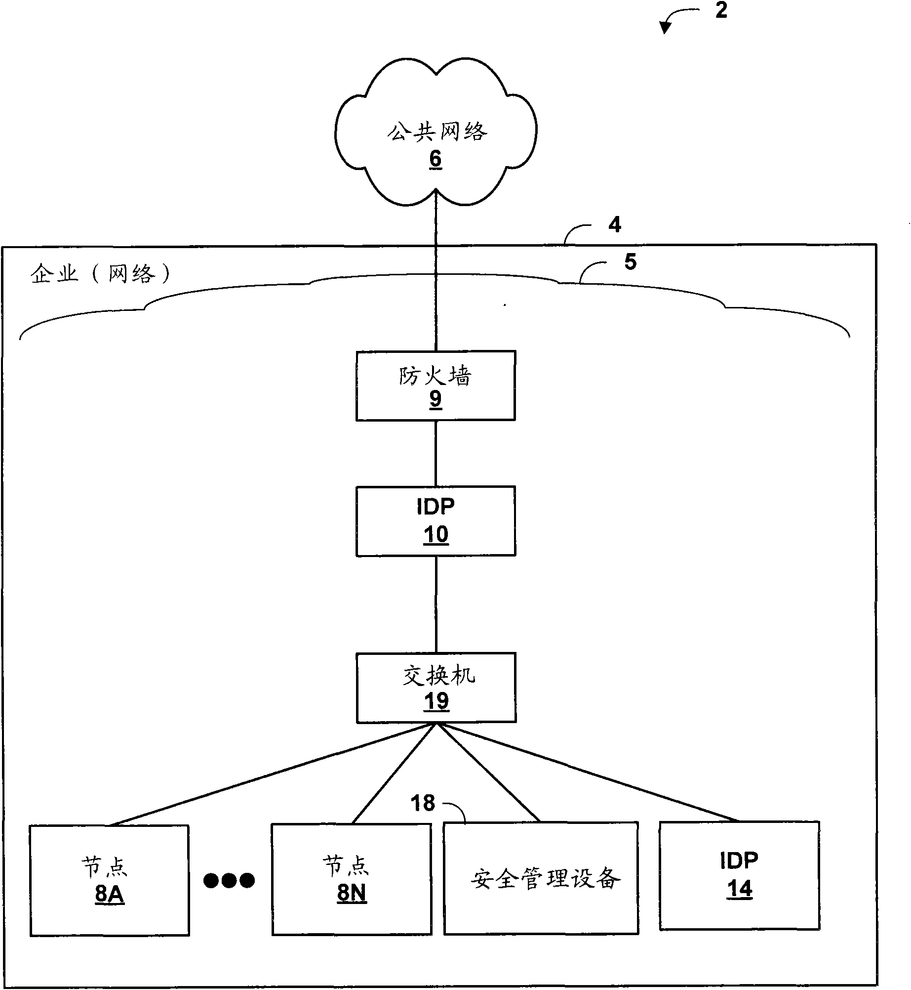 Protecting against distributed network flood attacks