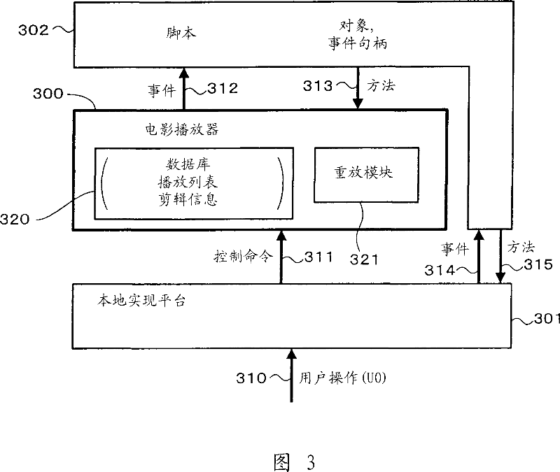Reproduction device, reproduction method, reproduction program, recording medium, and data structure
