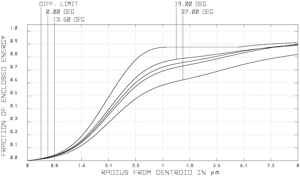 Optical system of close-distance object space telecentric butt-joint sensor