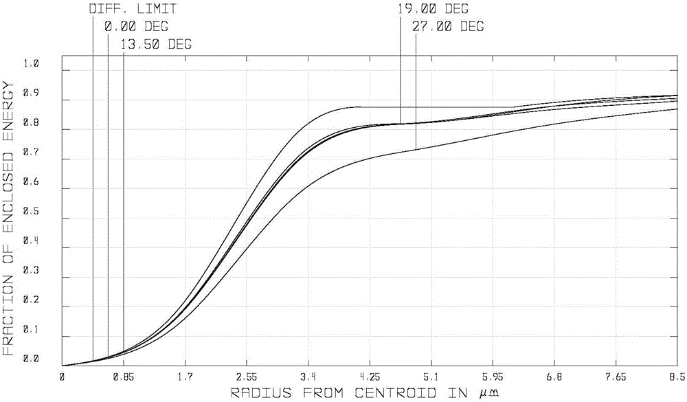 Optical system of close-distance object space telecentric butt-joint sensor