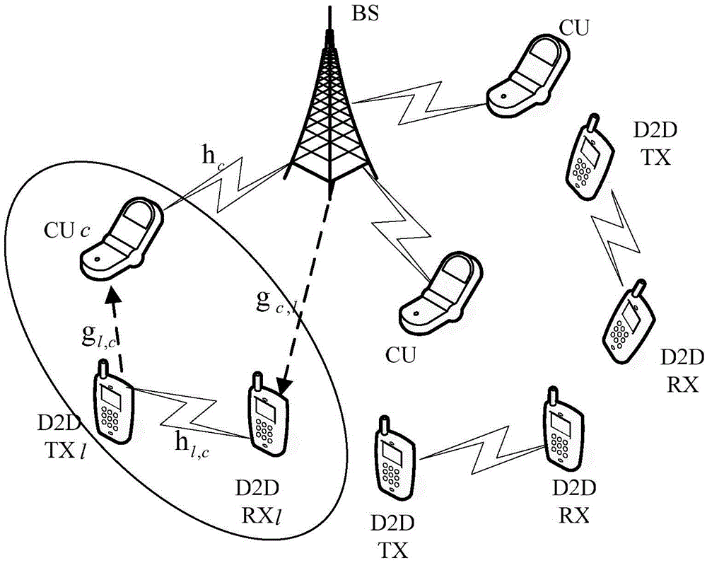 Method for allocating joint resources of D2D communication system based on cellular network