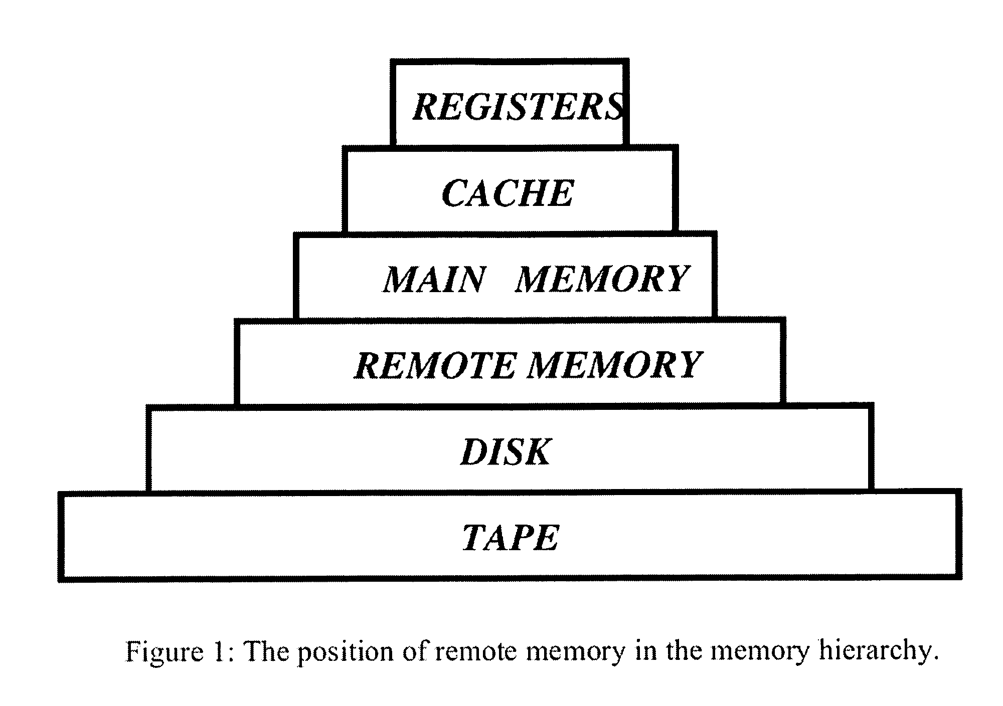 Distributed adaptive network memory engine