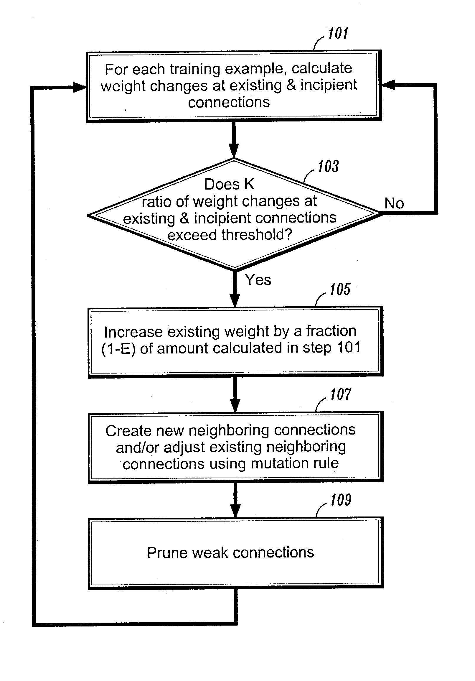 Neural network device for evolving appropriate connections