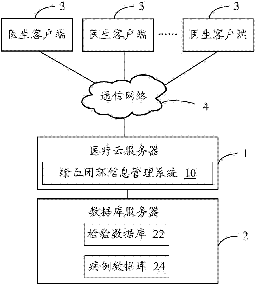 Transfusion closed loop control information management system with statistics and analysis function