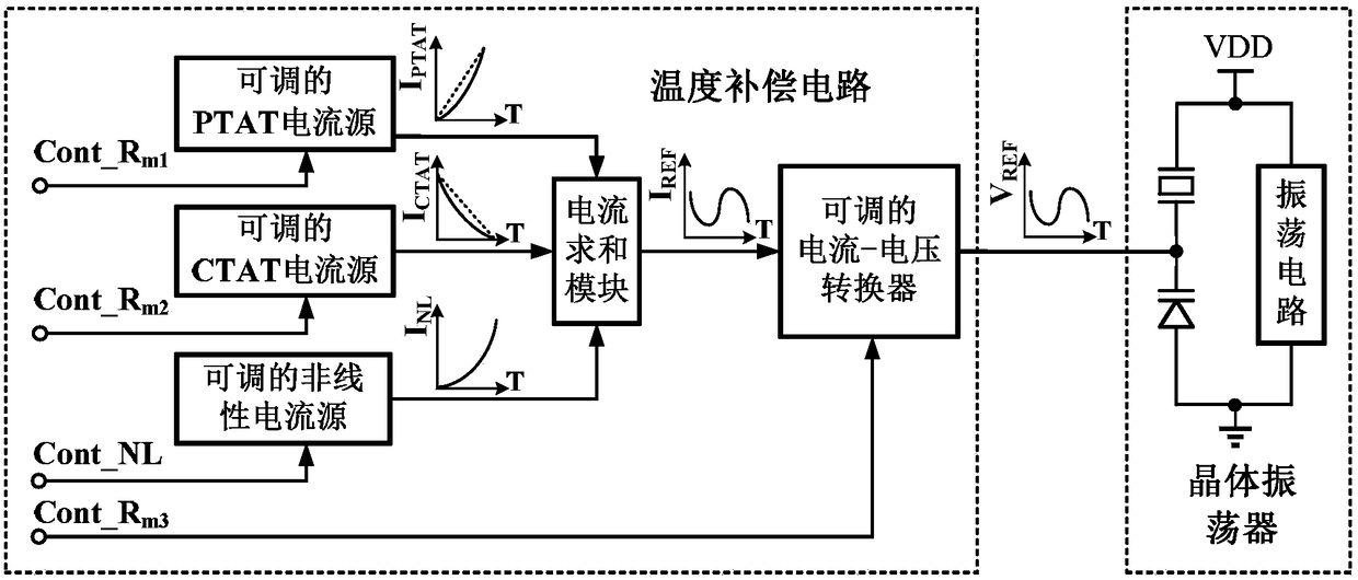 A Temperature Compensation Circuit for Crystal Oscillator