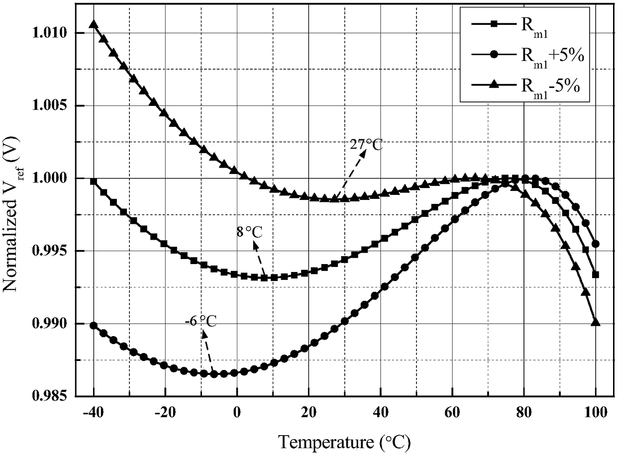 A Temperature Compensation Circuit for Crystal Oscillator