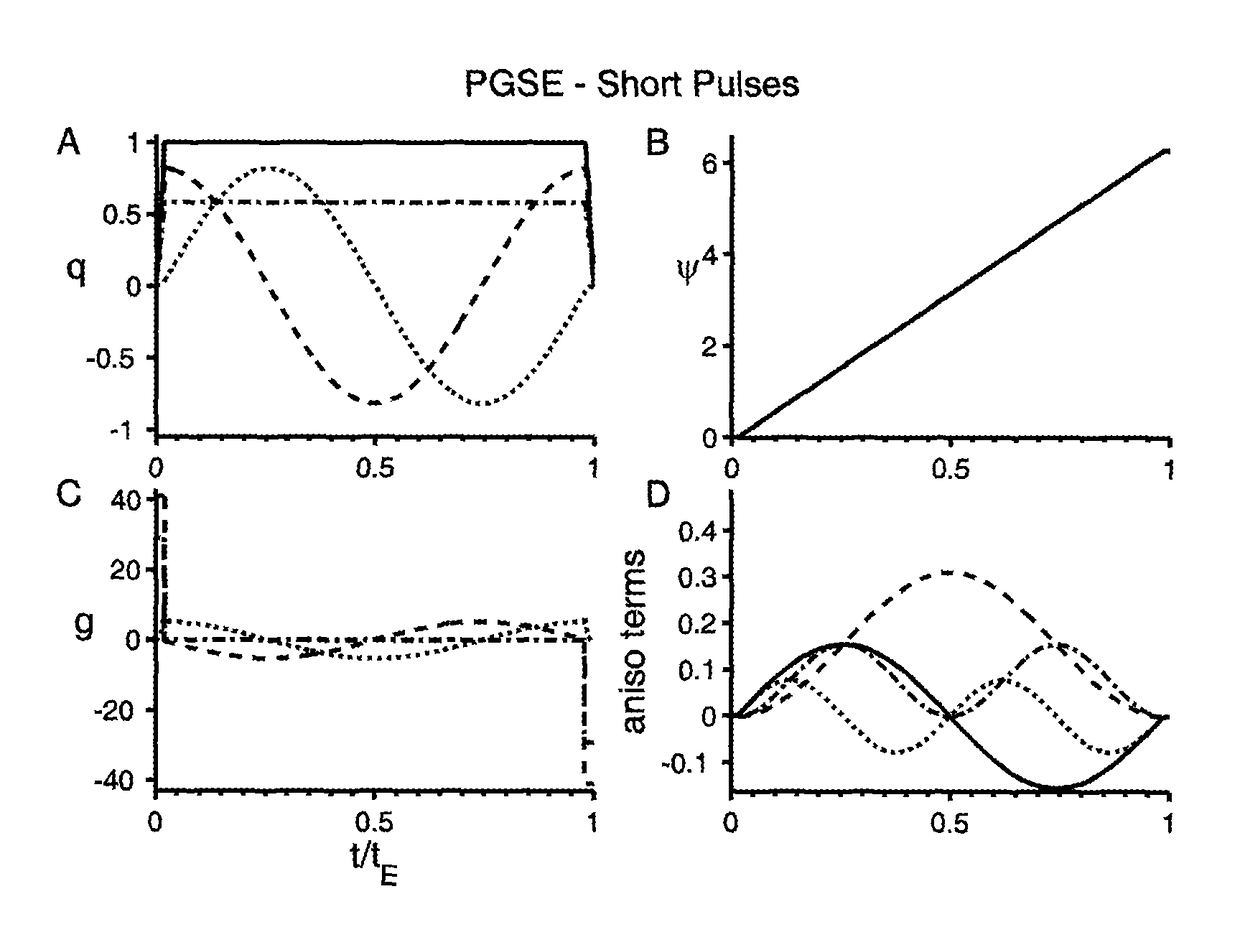 Pulse sequence method for MRI