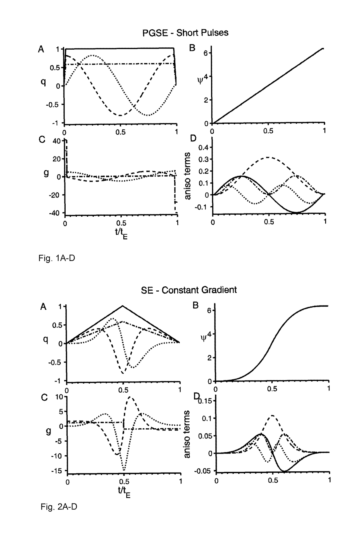 Pulse sequence method for MRI