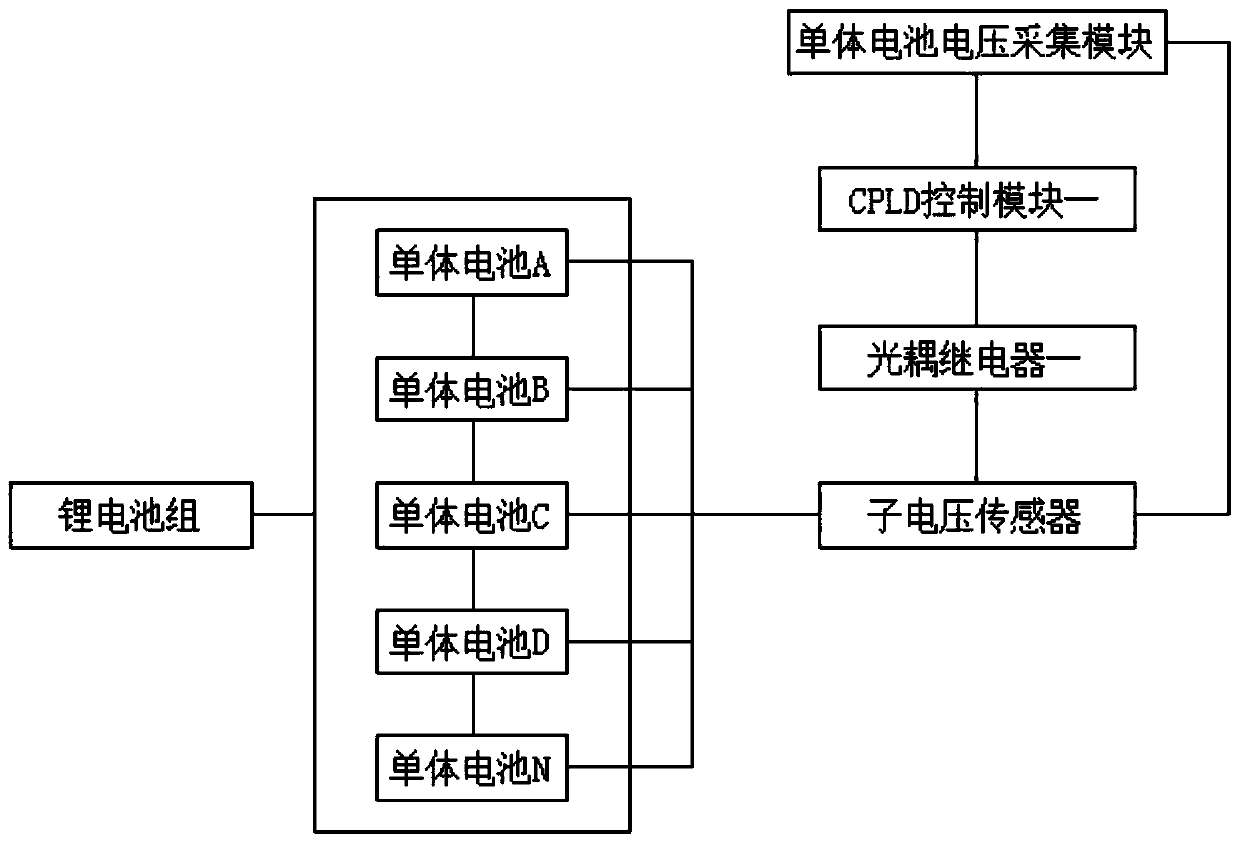 Distributed lithium battery control system and method