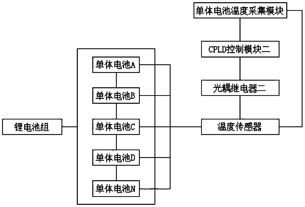 Distributed lithium battery control system and method