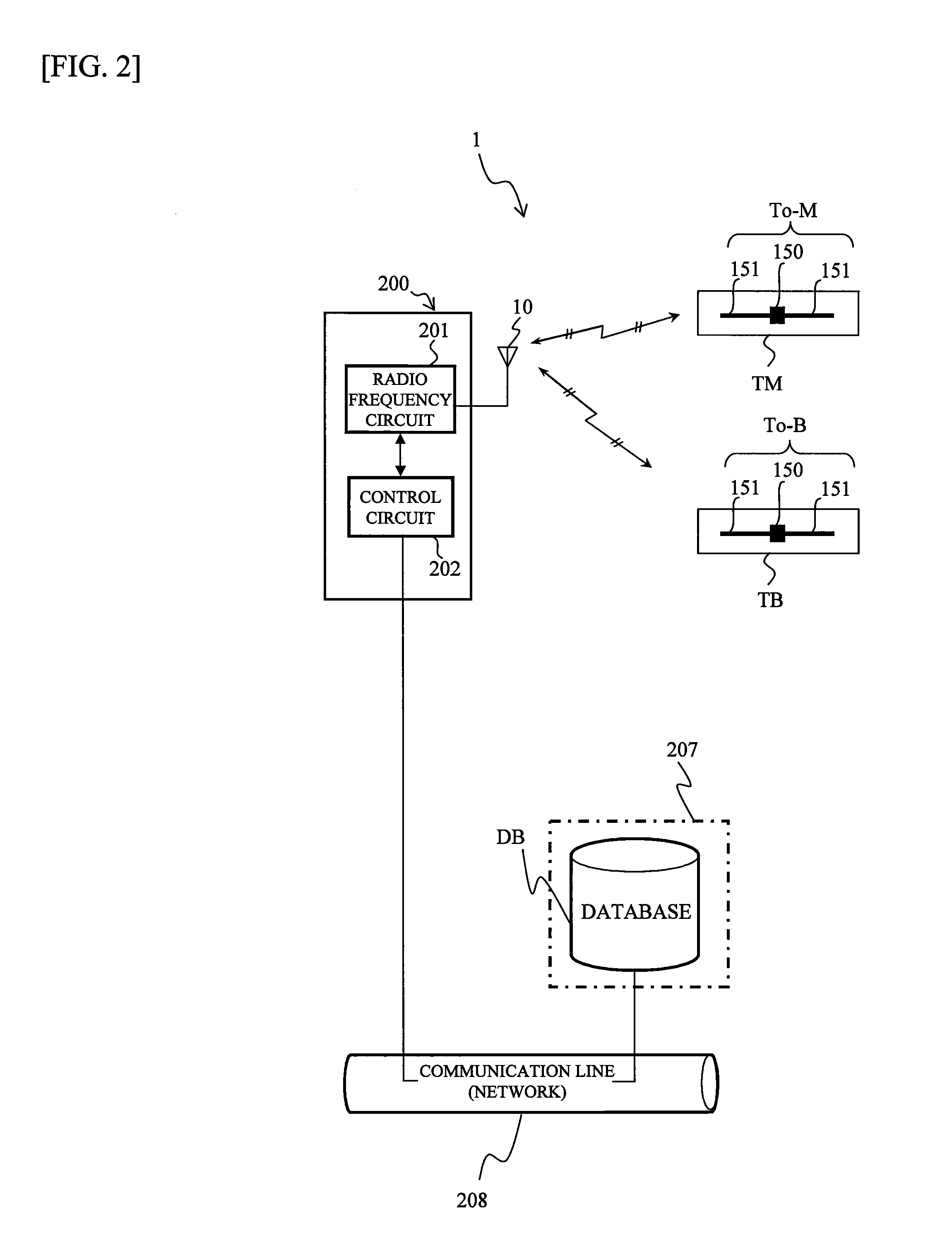 Apparatus for communicating with RFID tag and system for article management
