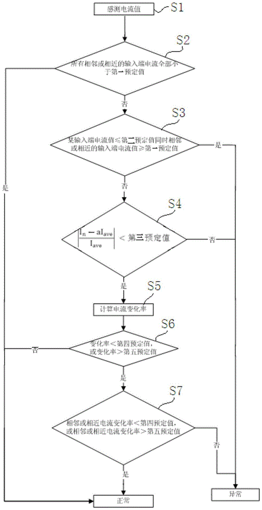 Confluence detection method and system for combiner box, solar power station