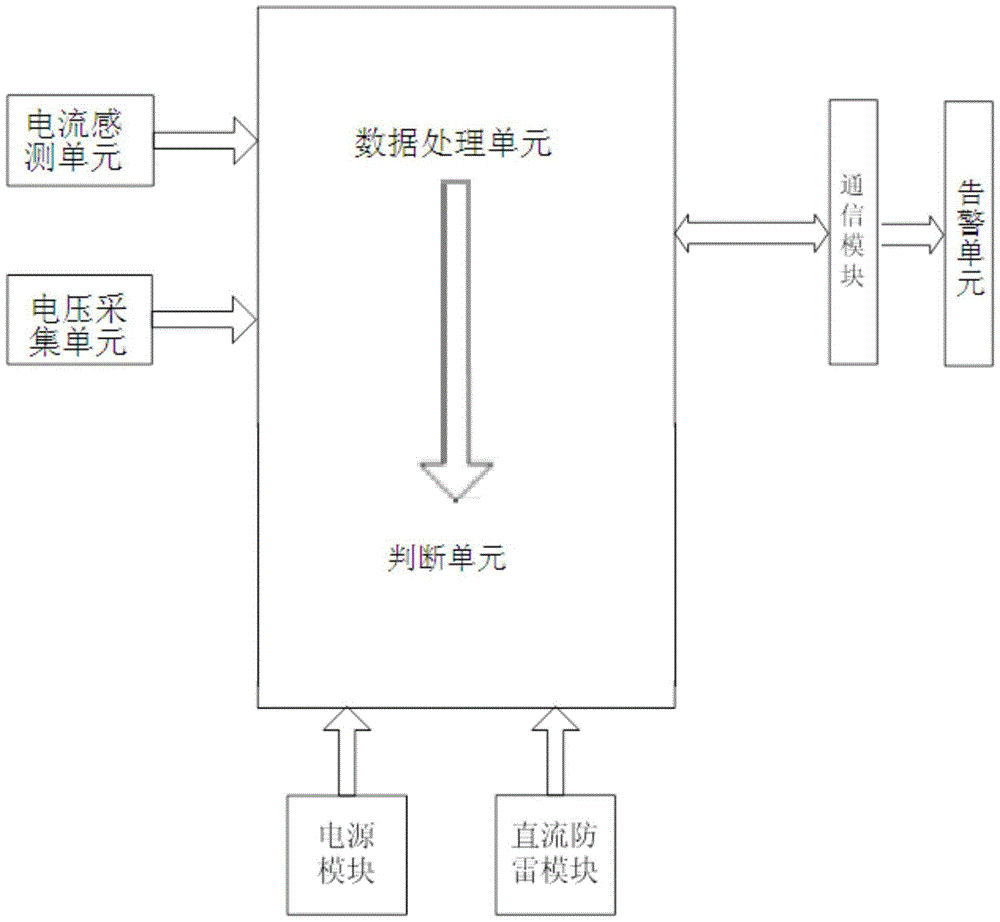 Confluence detection method and system for combiner box, solar power station