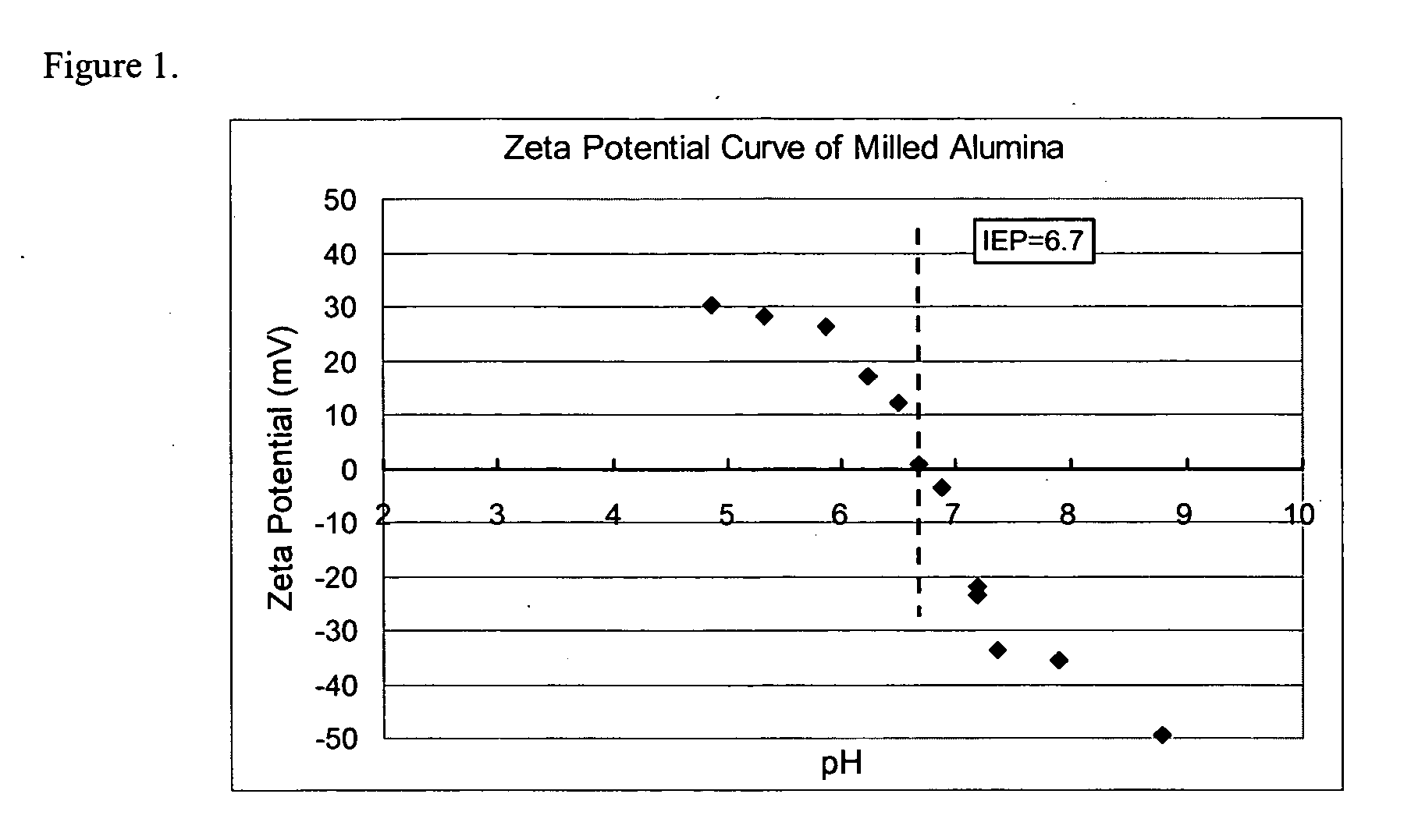 Composition of milling medium and process of use for particle size reduction
