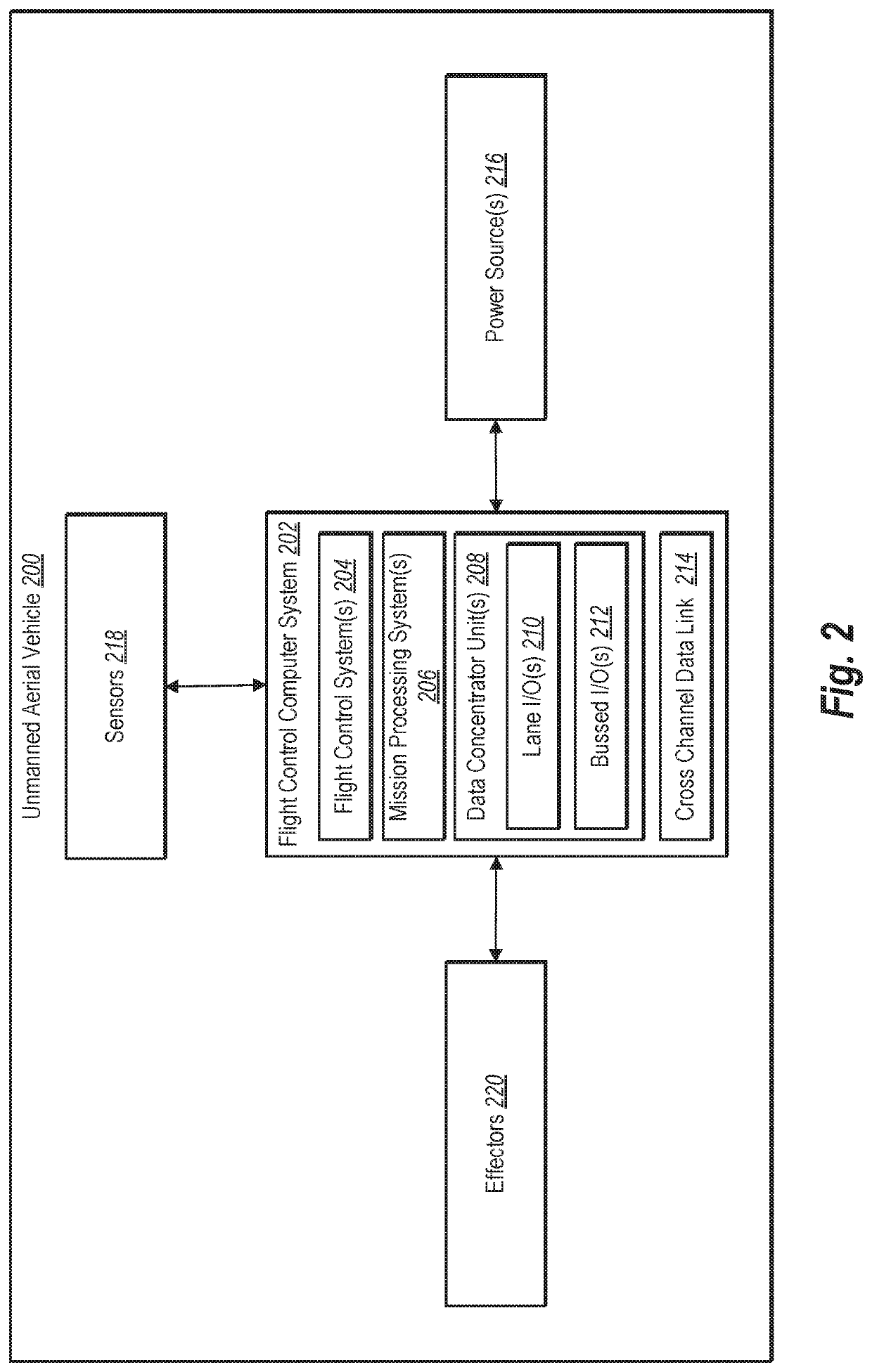 Unified and redundant flight and mission control for an unmanned aerial vehicle