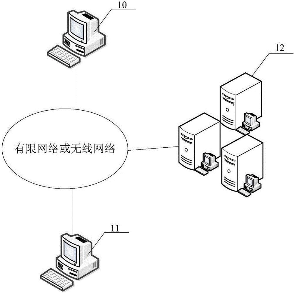 Team organizing system, method and device