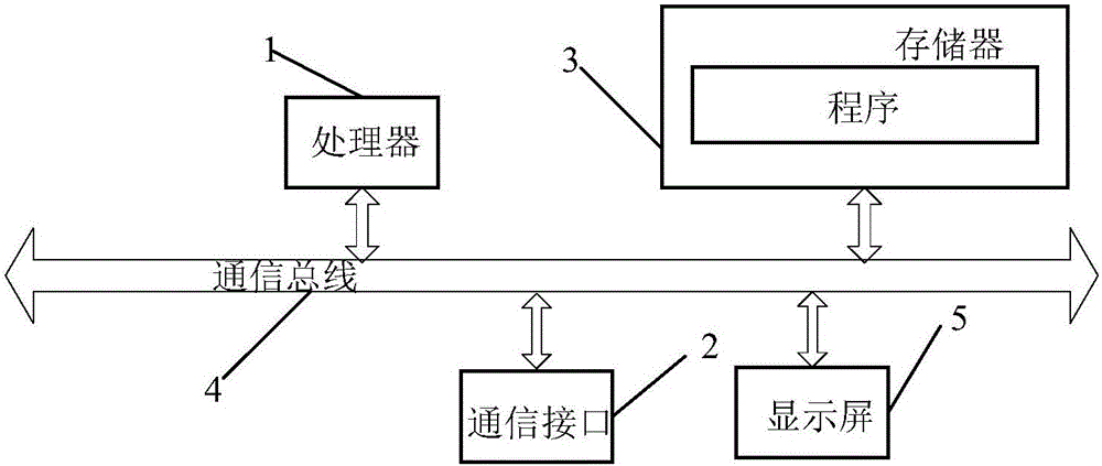 Team organizing system, method and device