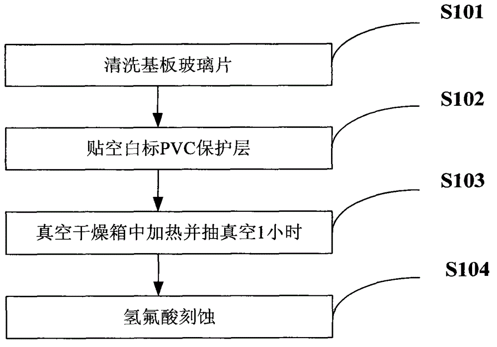 Anti-lateral erosion technology for chemically forming toughened glass cover lens