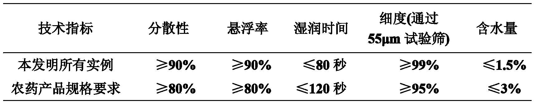 Efficient sterilization composition containing SYP-7017