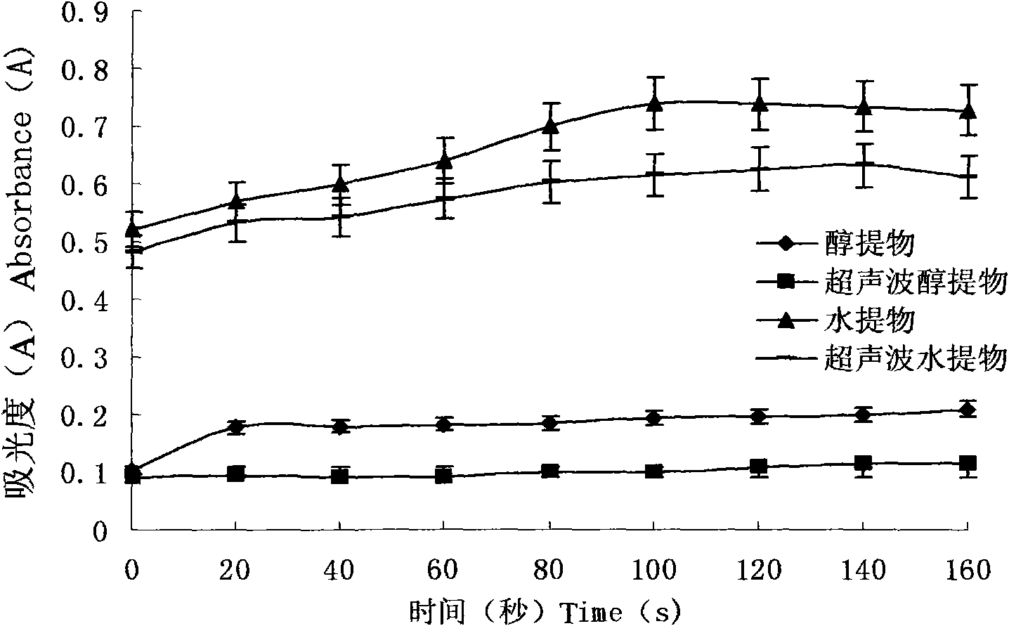 Application of samphire extract in inhibiting tyrosinase activity