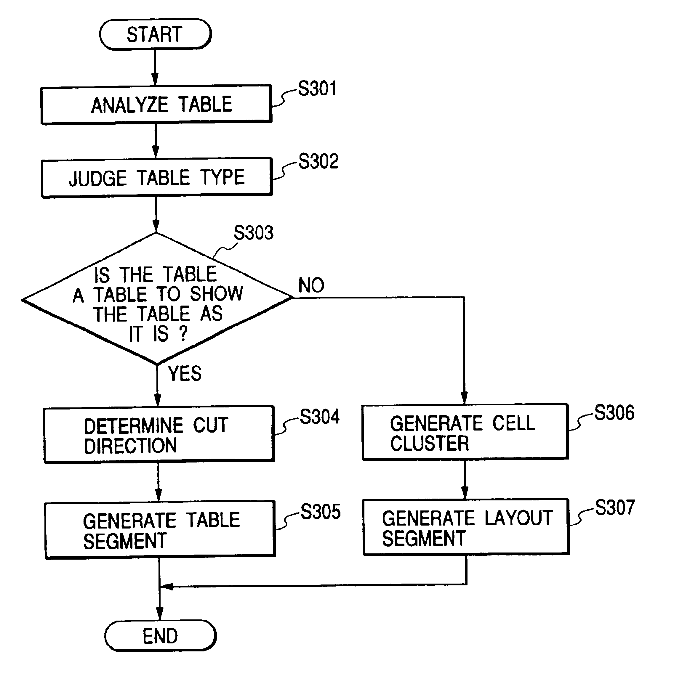 Apparatus and method for dividing document including table
