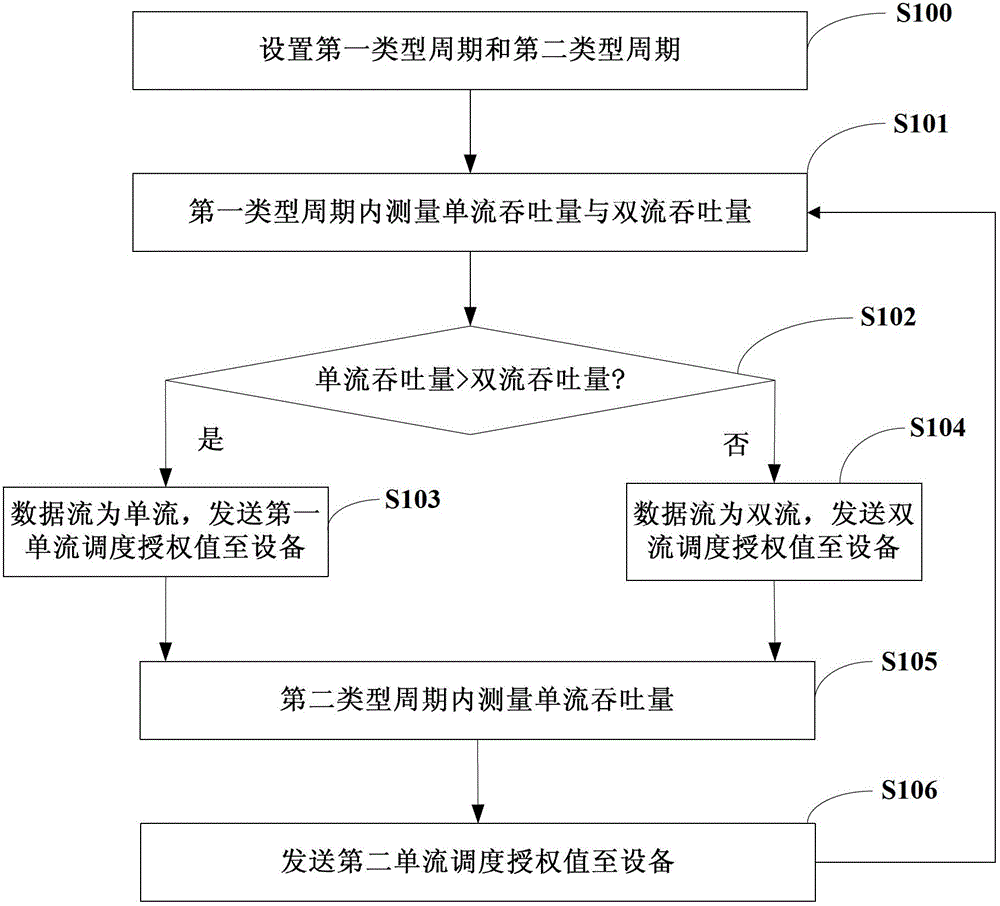 Uplink MIMO scheduling method, base station and user equipment