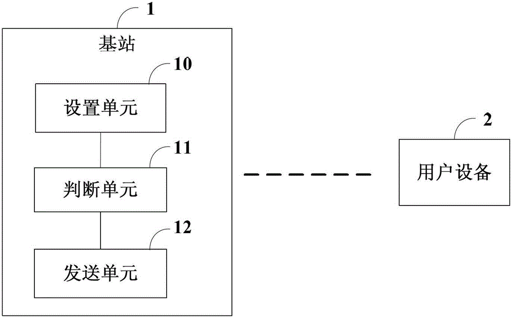 Uplink MIMO scheduling method, base station and user equipment