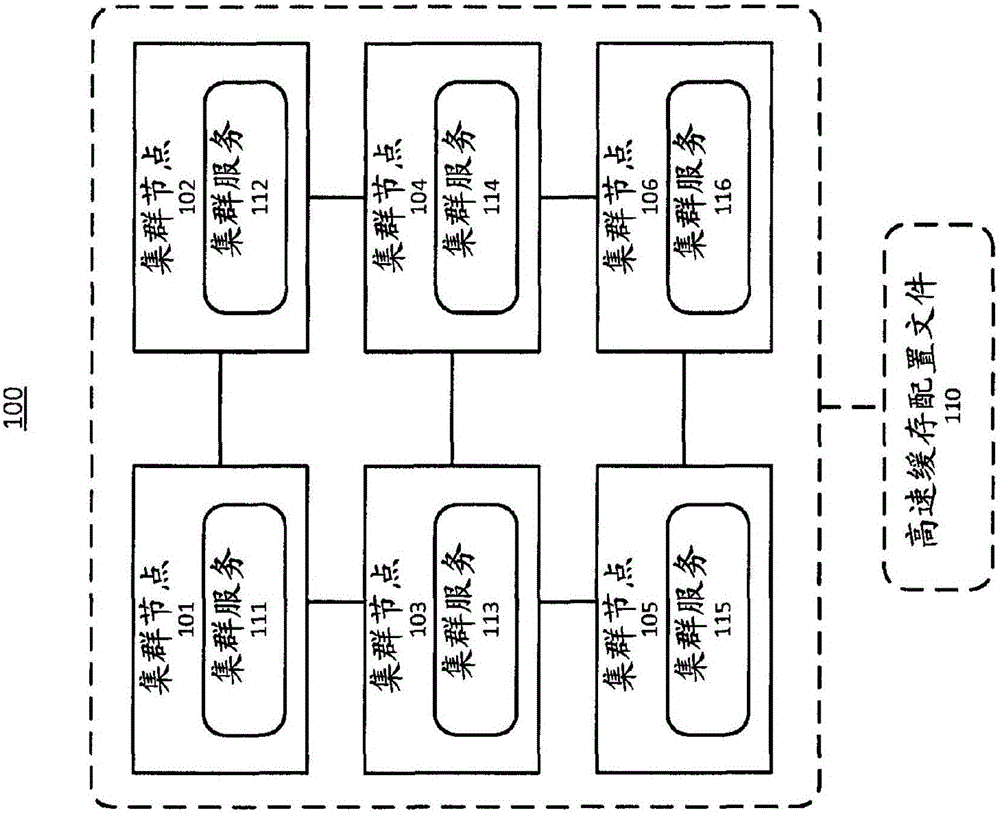 System and method for supporting adaptive busy wait in a computing environment