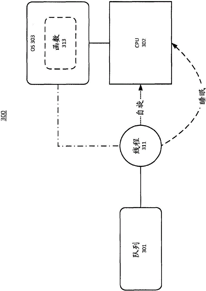 System and method for supporting adaptive busy wait in a computing environment