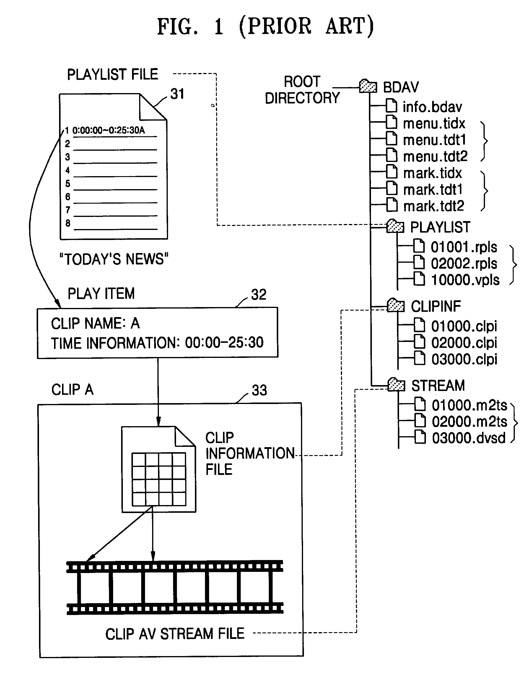 Method, medium, and apparatus for deleting data and method, medium, and apparatus for restoring deletion data