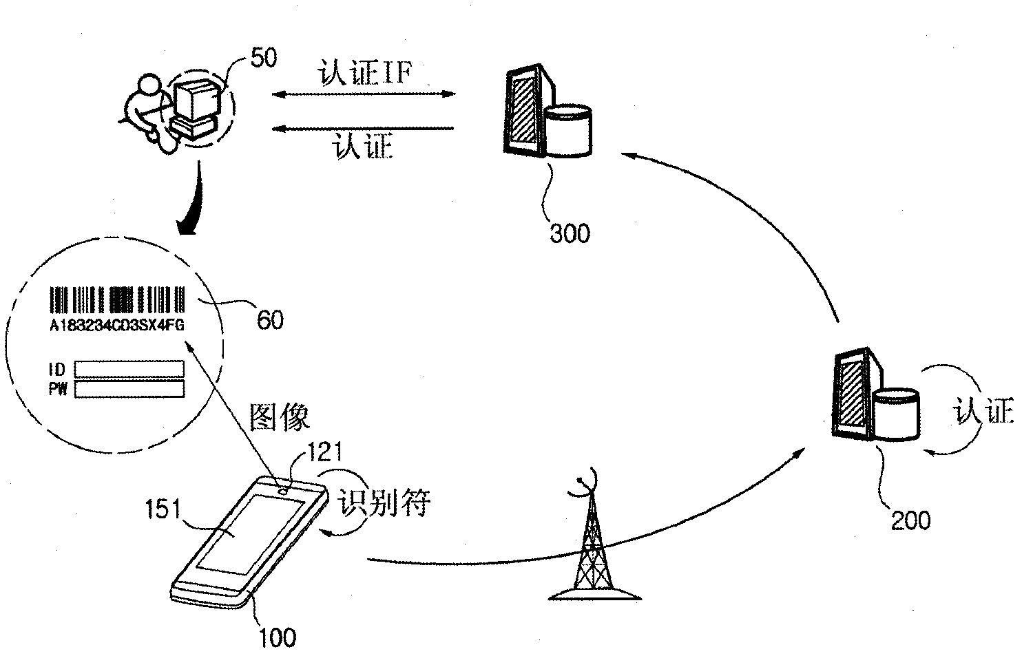 Authentication method and system using portable terminal