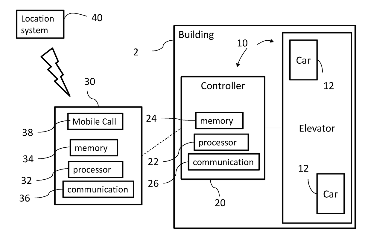 Building selection in elevator system supporting mobile device calls