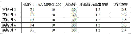 Stabilizing agent for lime colloid paint