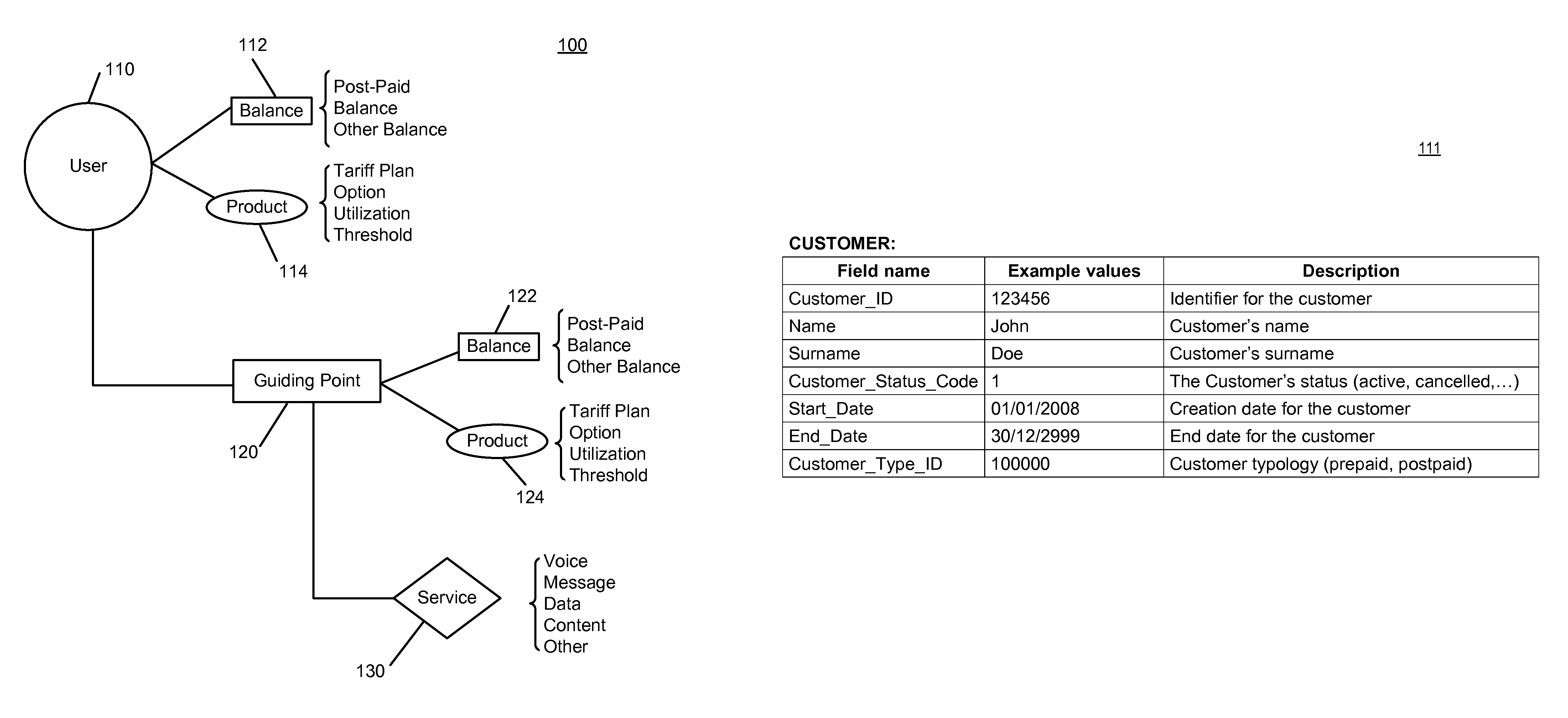 Computer-implemented method, system, and computer program product for telecommunications rating