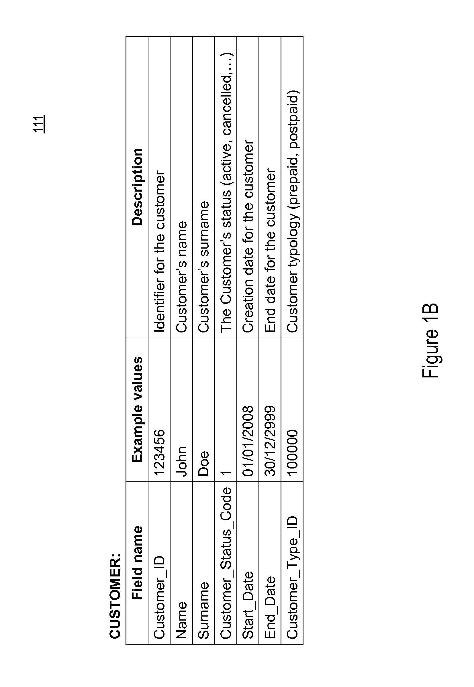 Computer-implemented method, system, and computer program product for telecommunications rating