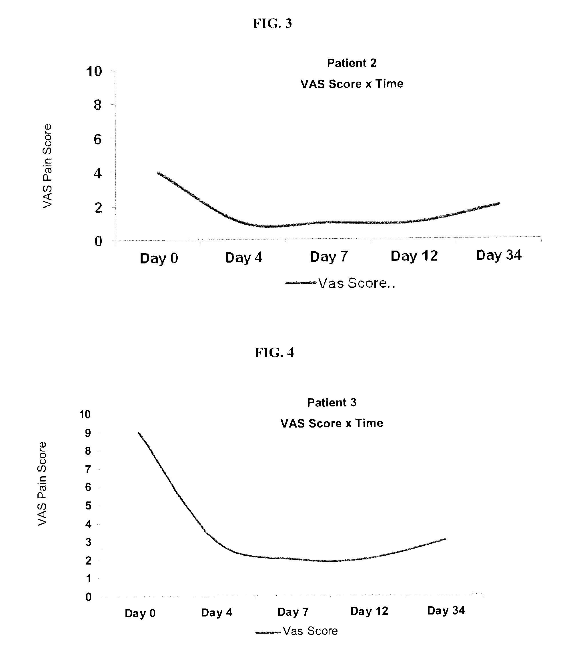 Compositions and formulations of glucosamine for transdermal and transmucosal administration