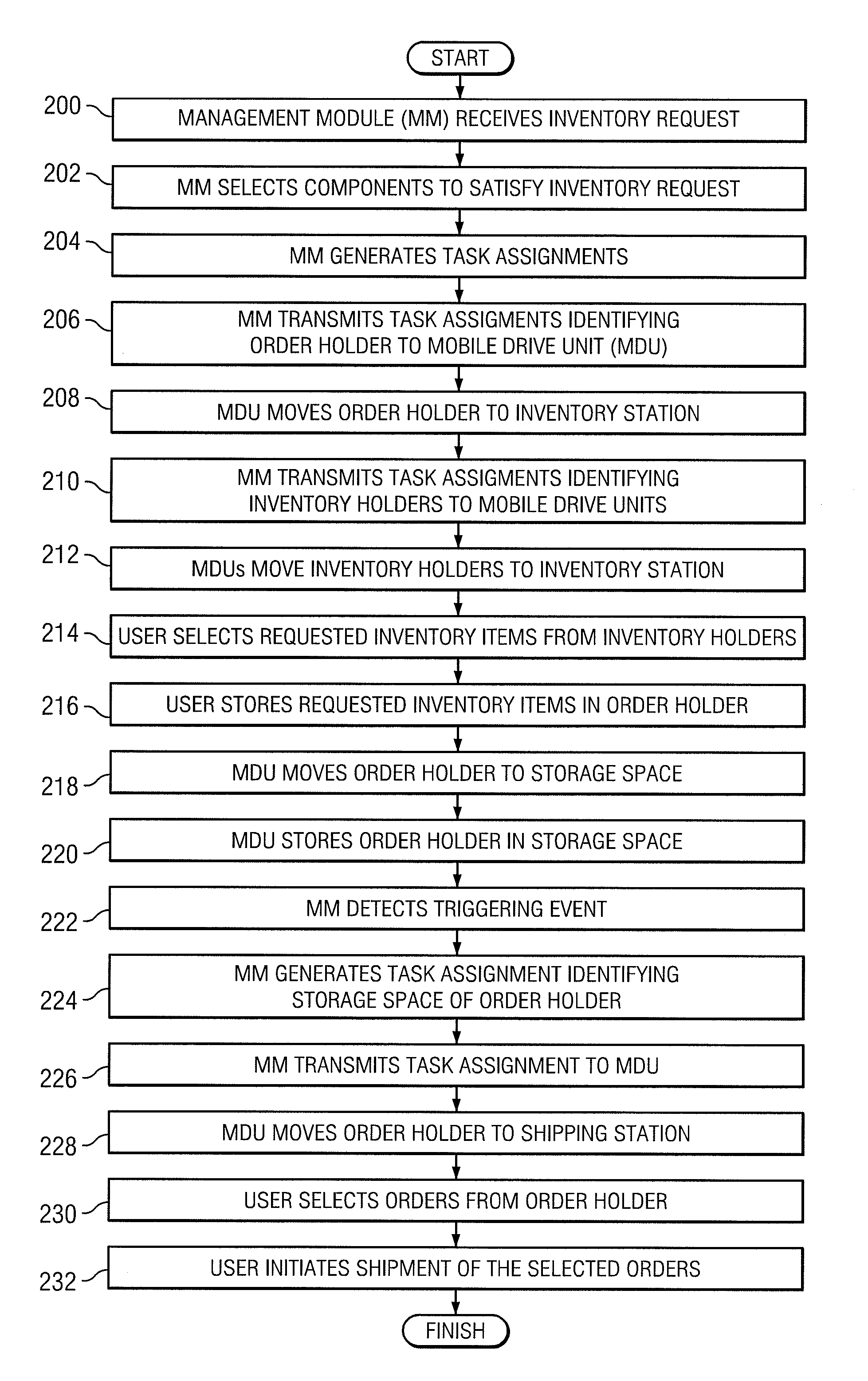 System and method for filling an order