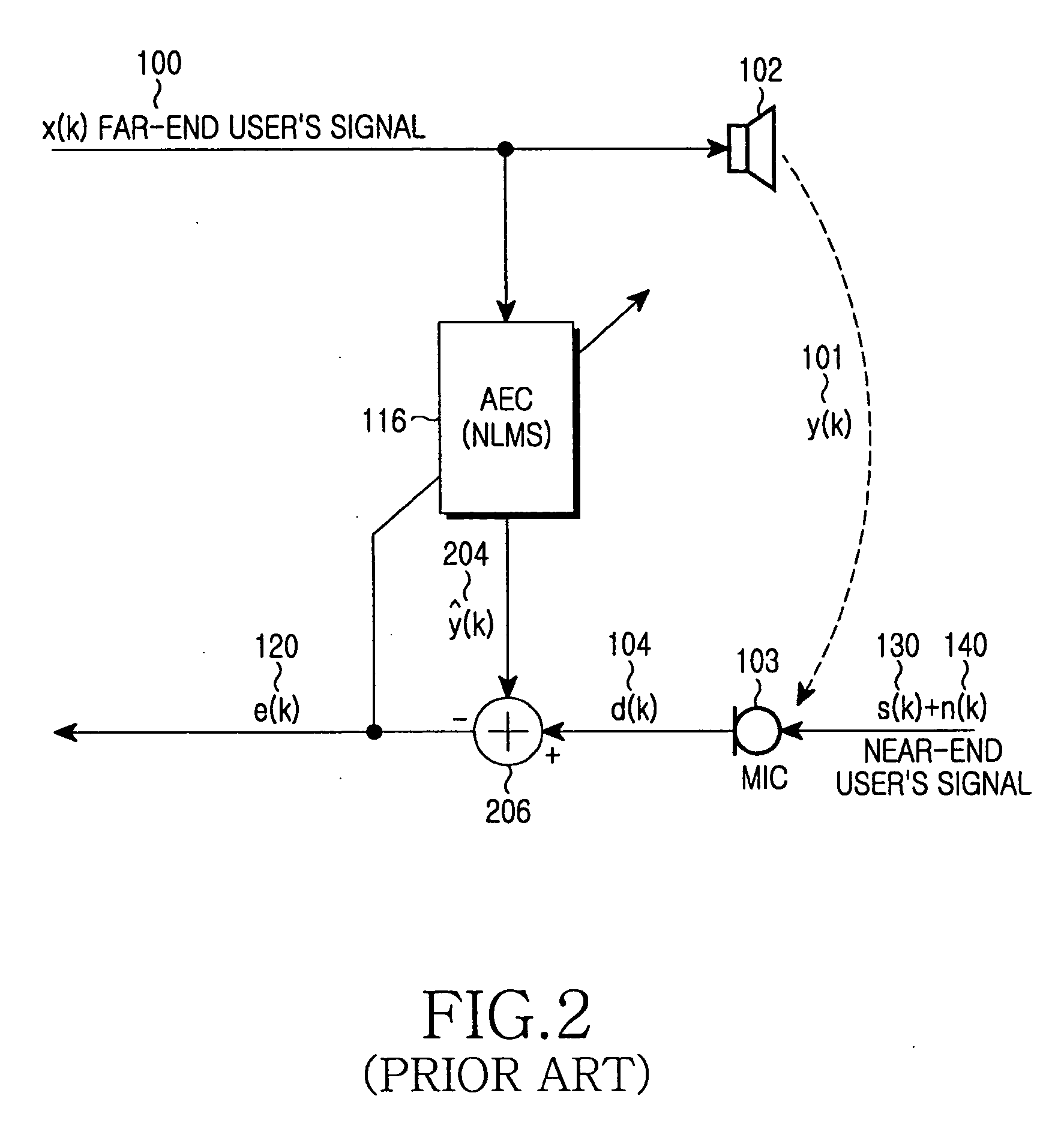 Method and apparatus for canceling acoustic echo in a mobile terminal