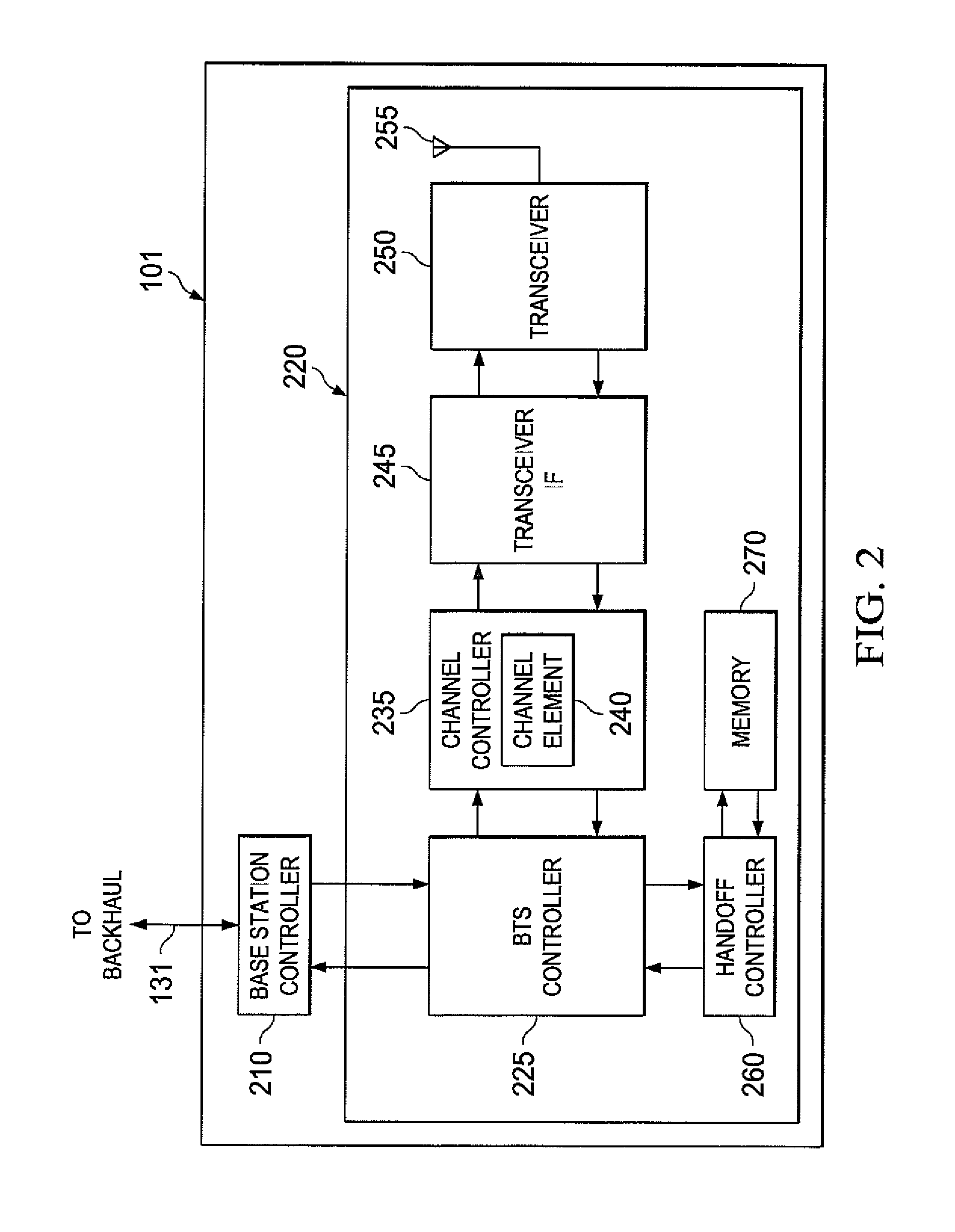 Methods and apparatus to support interference management in multi-tier wireless communication systems