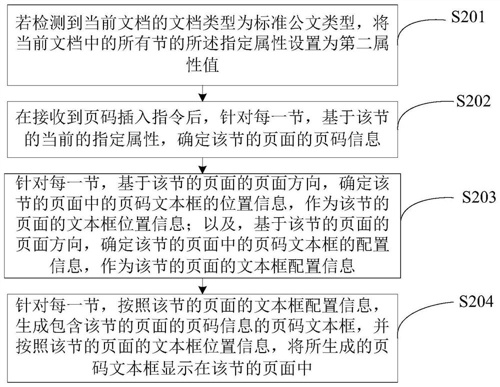 Official document page number setting method and device, equipment and storage medium