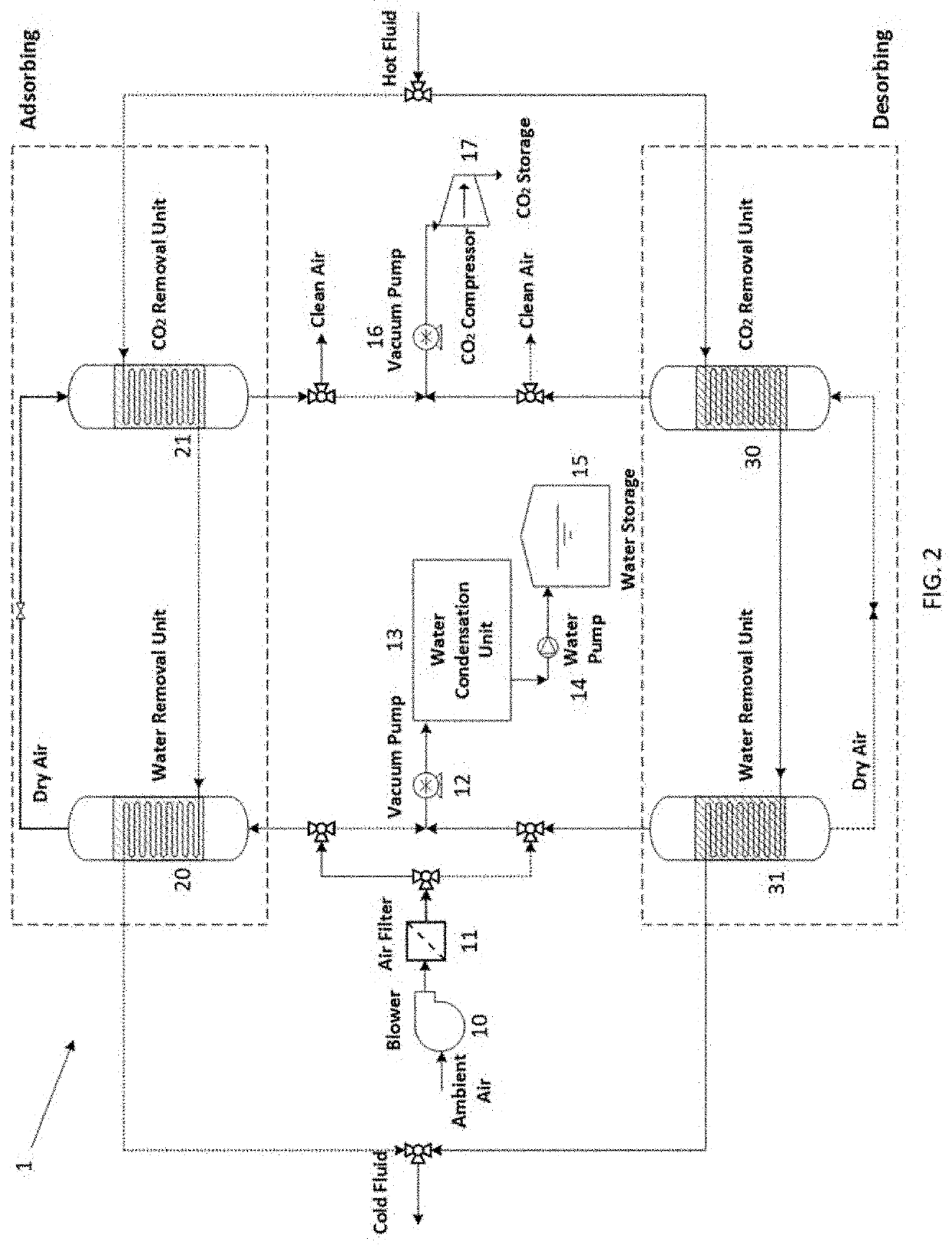 Novel approach to cost effective carbon capture from air by producing carbon negative water