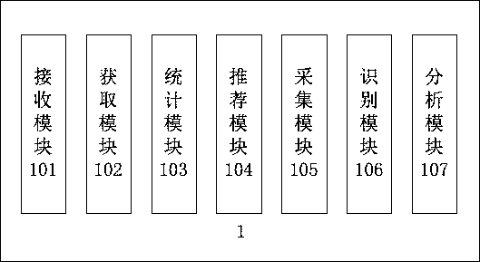 Advertising display recommending method, device and system