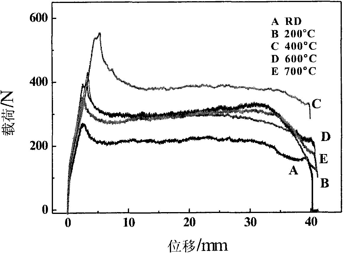 Method for evaluating tearing toughness of ductile metal materials